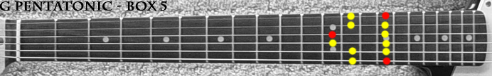 Gminor Pentatonic - Box 5.jpg